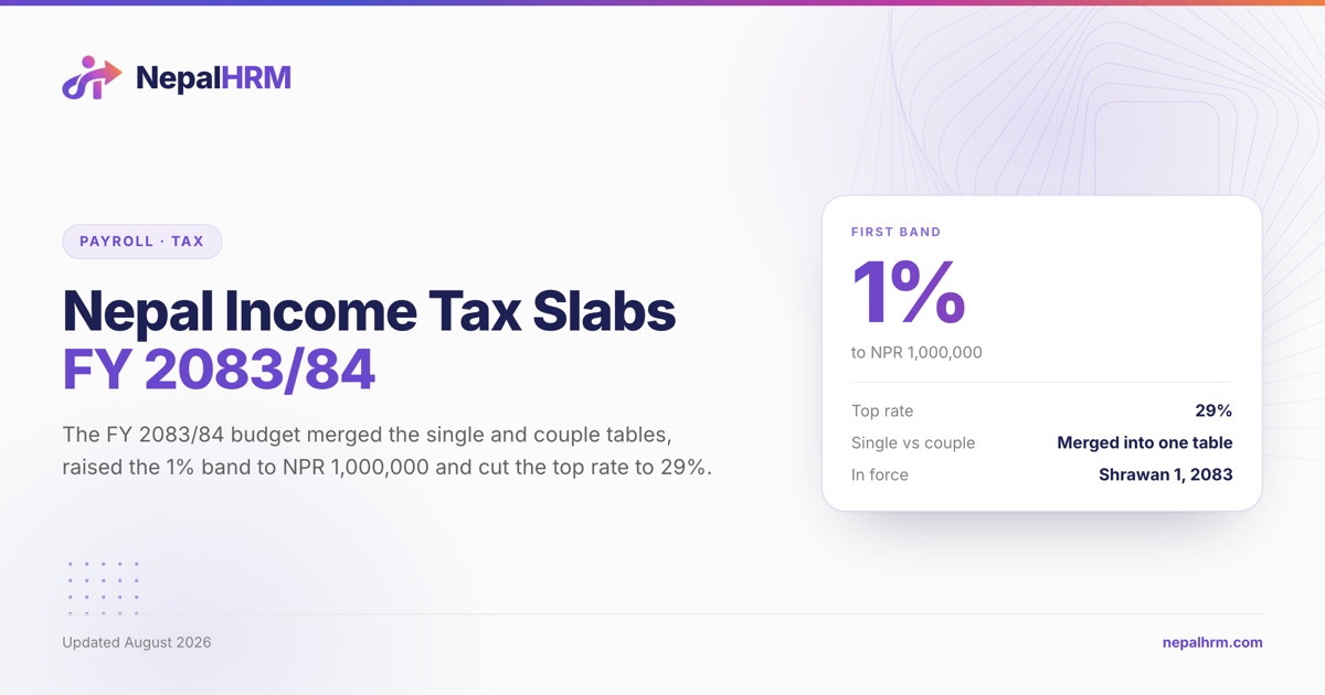 The five FY 2083/84 personal income tax bands for Nepal, from one percent up to twenty-nine percent