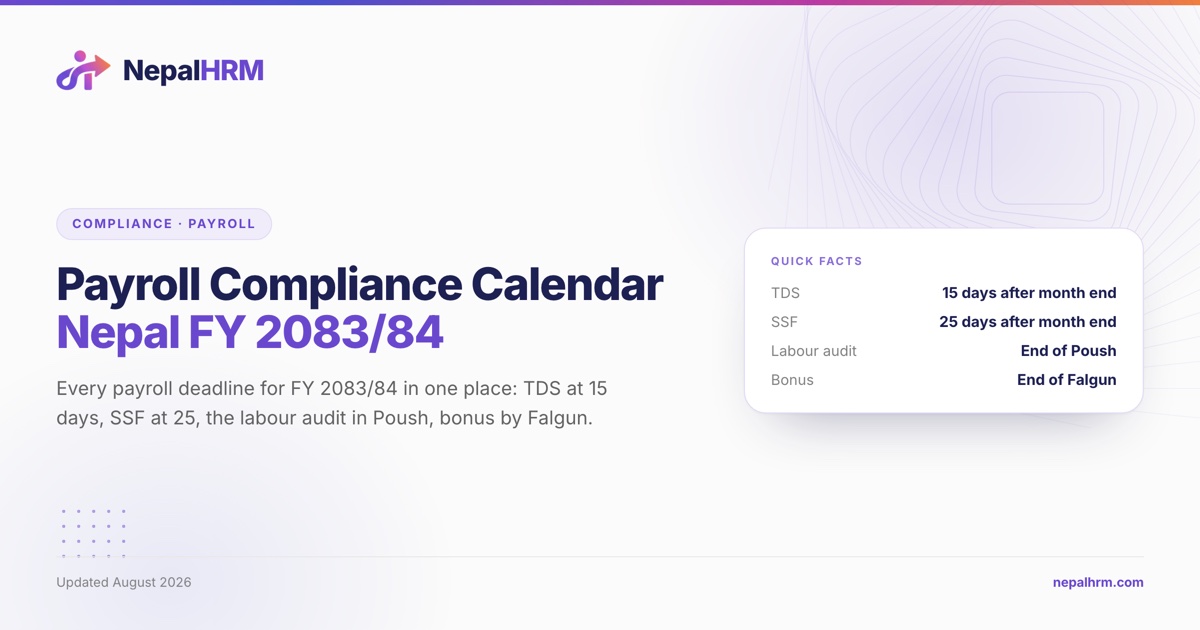 A twelve month Nepali payroll compliance calendar for FY 2083/84 showing the monthly TDS and SSF deadlines and the annual filings