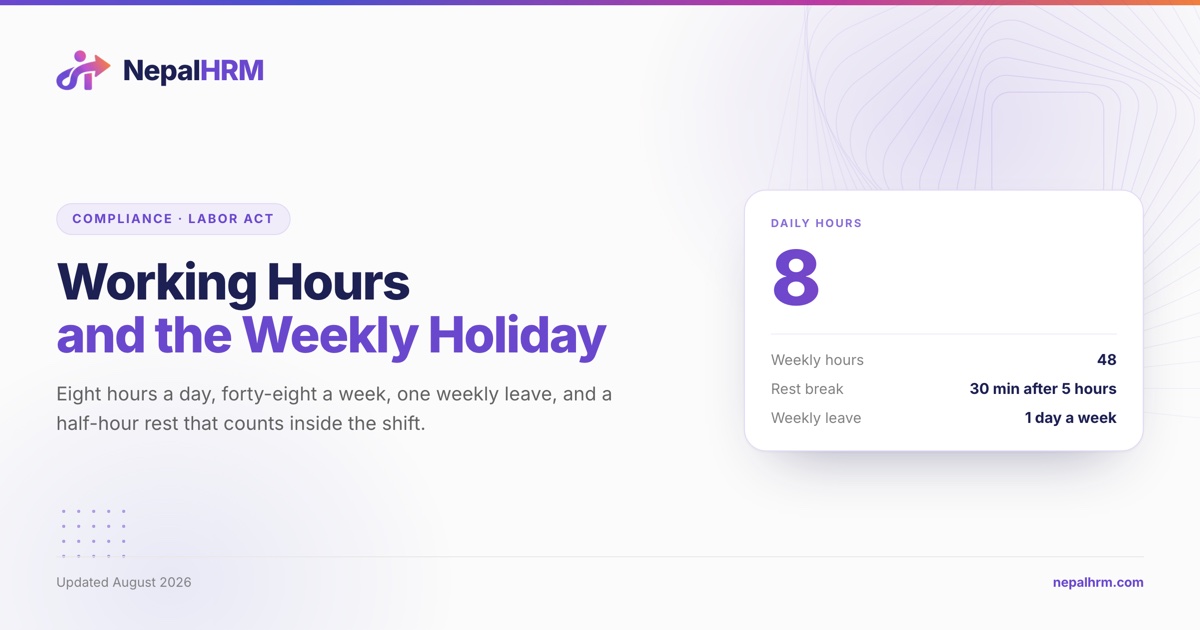 An eight-hour working day showing the half-hour rest counted inside it, beside a weekly leave marker